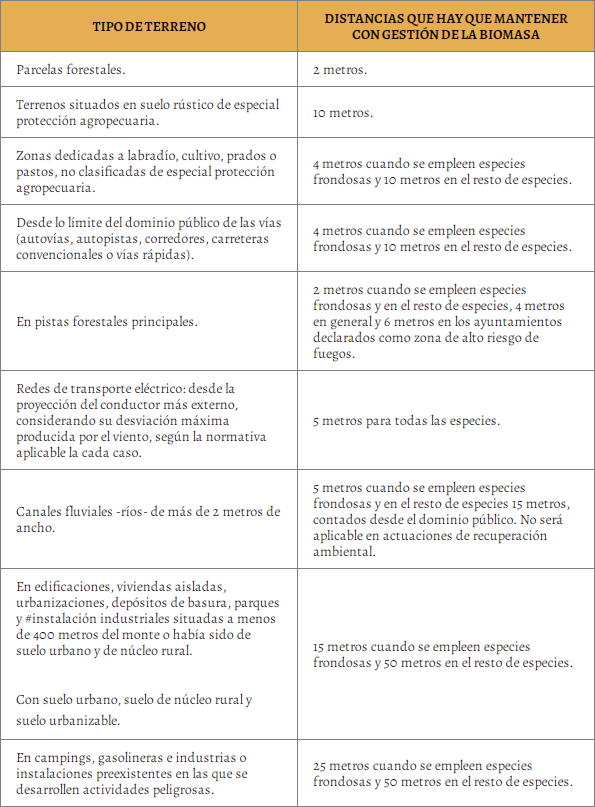 Distancias de Plantacións